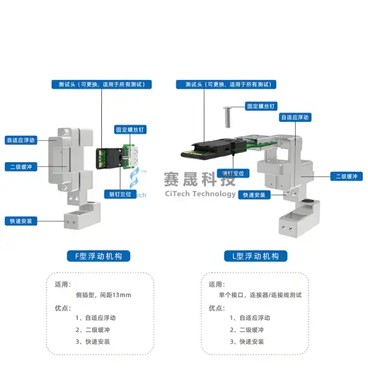 USB-A automatic connector