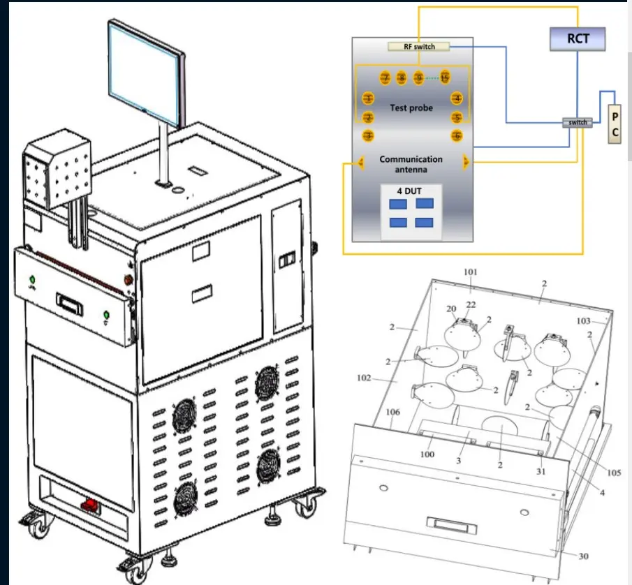 5G test reverberation system