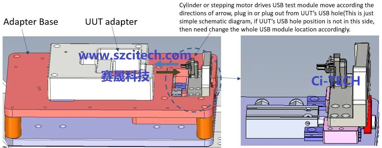 USB self-adaption test module