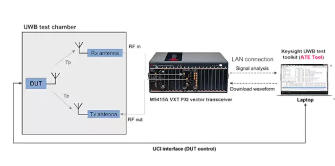 Shielded Box Main Applications