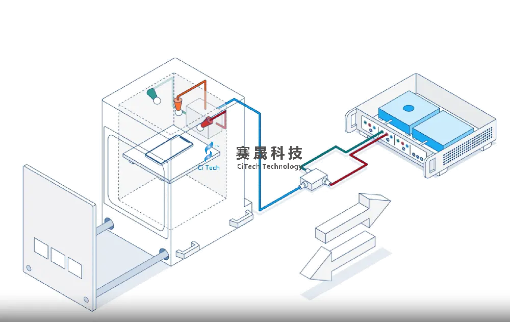 UWB TEST CHAMBER