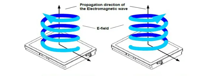 How an Antenna Coupler Works