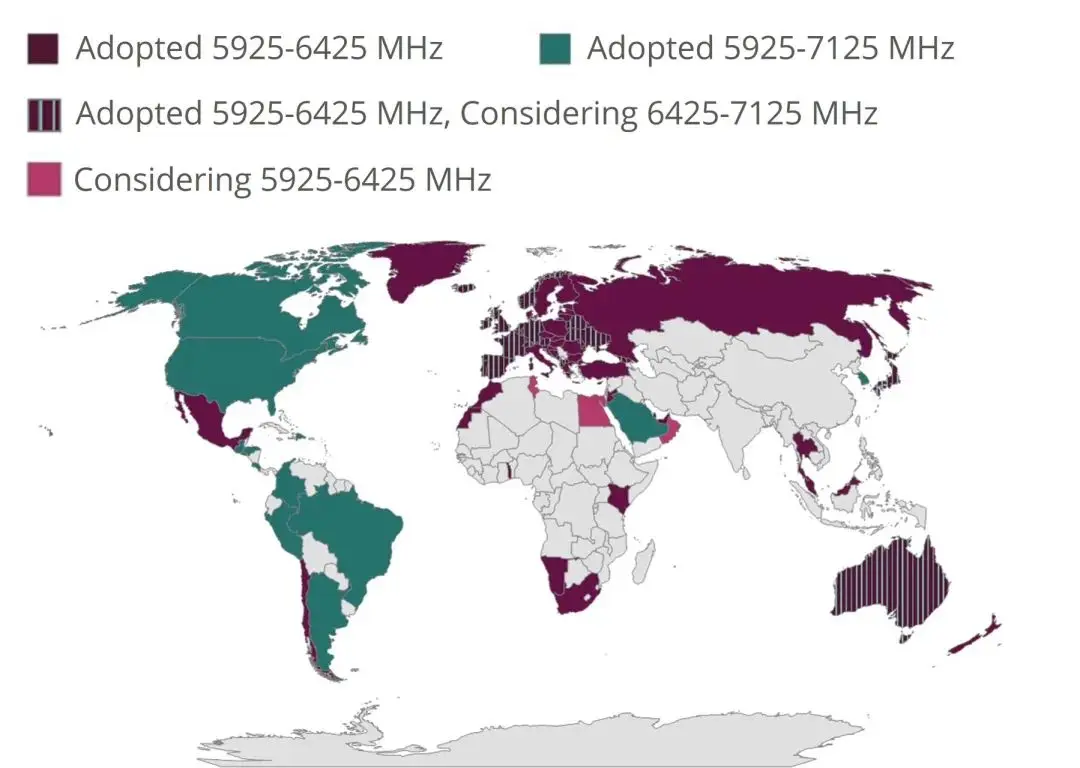 6Ghz