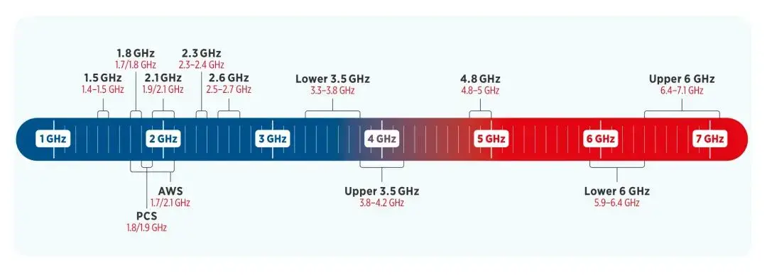 How to Choose the Right RF/EMI Shield Box