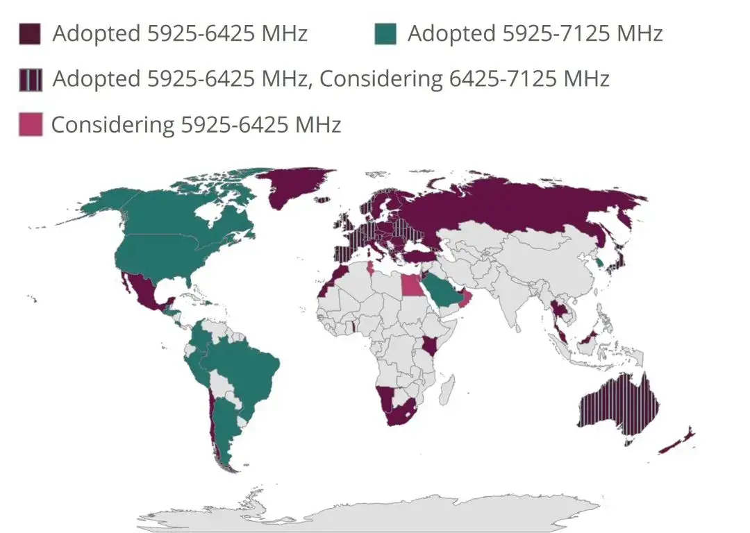 6GHz spectrum, the future of 5G!