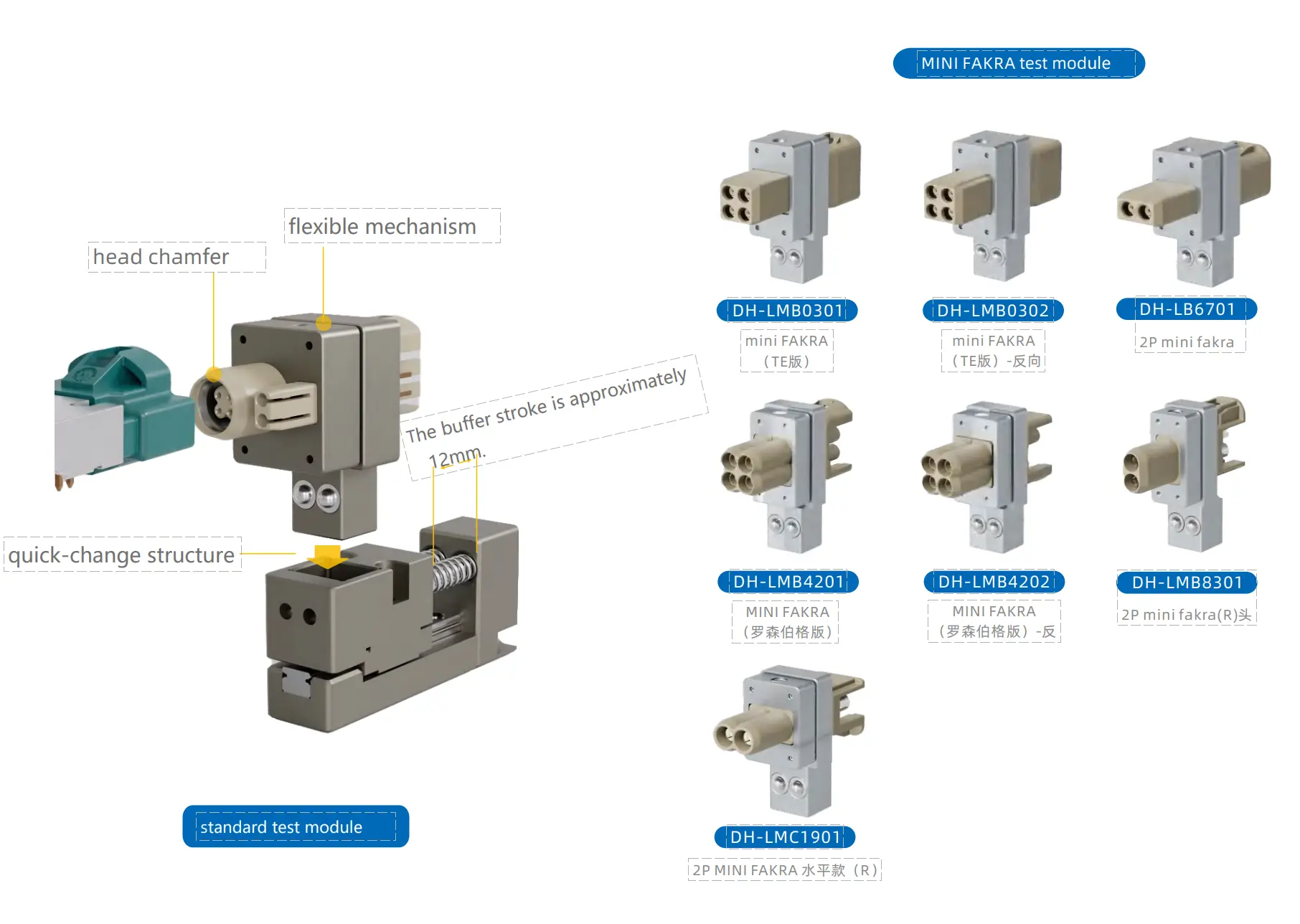 Automotive connector test connectors