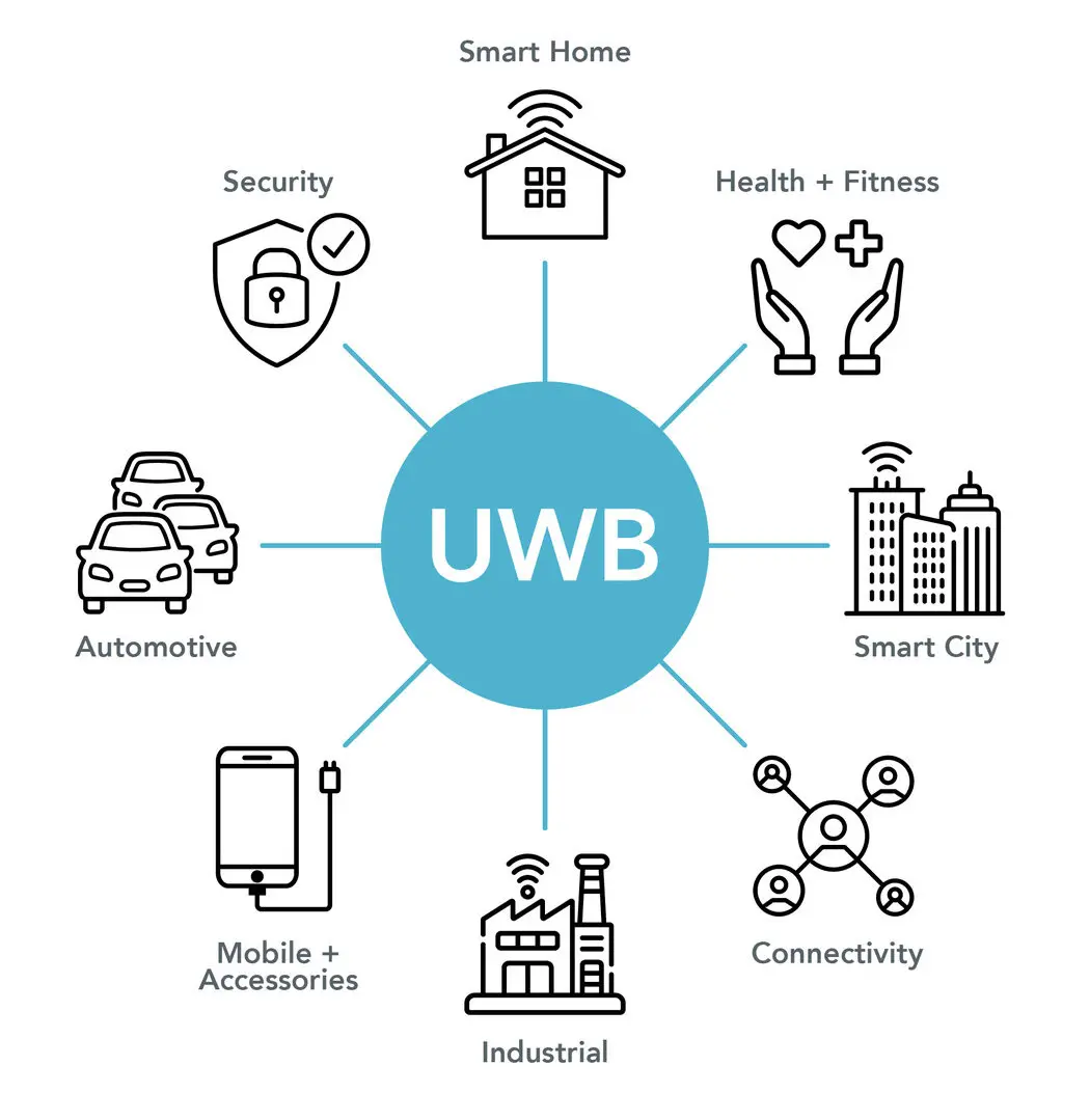 uwb